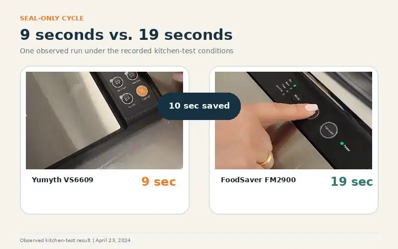 vacuum food sealer